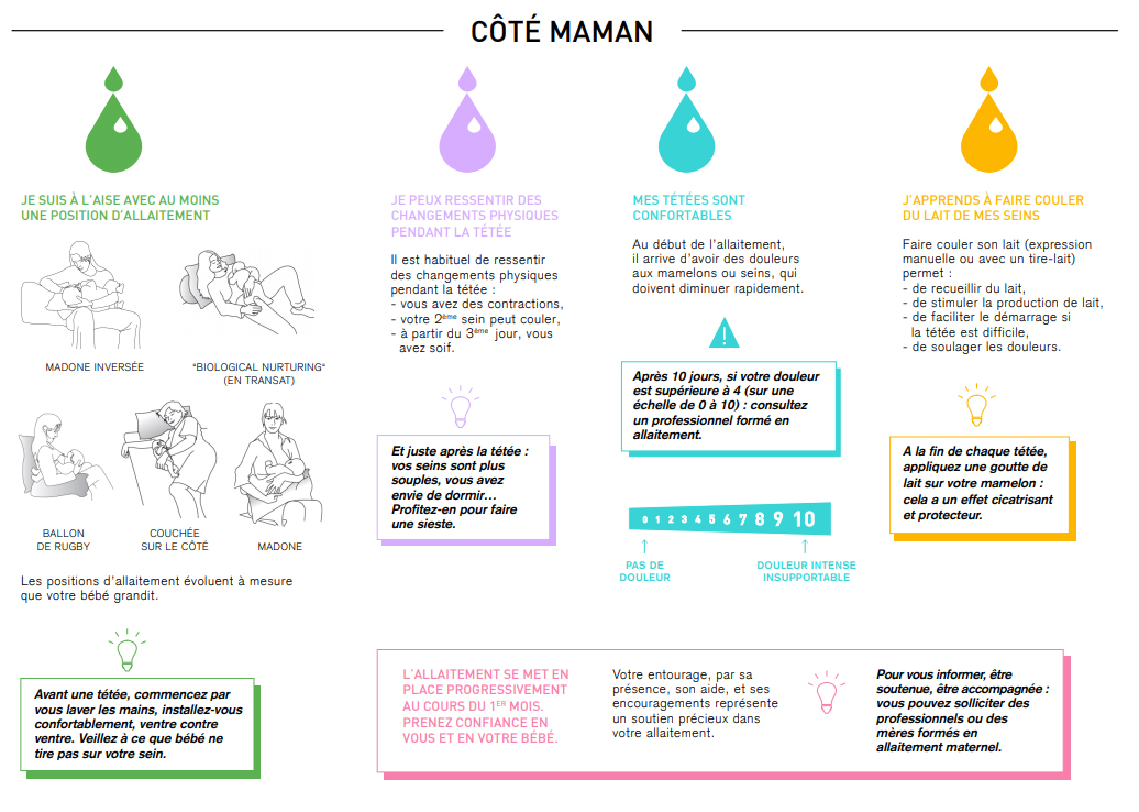 triptyque J'allaite : repères pour bien démarrer le premier mois page2